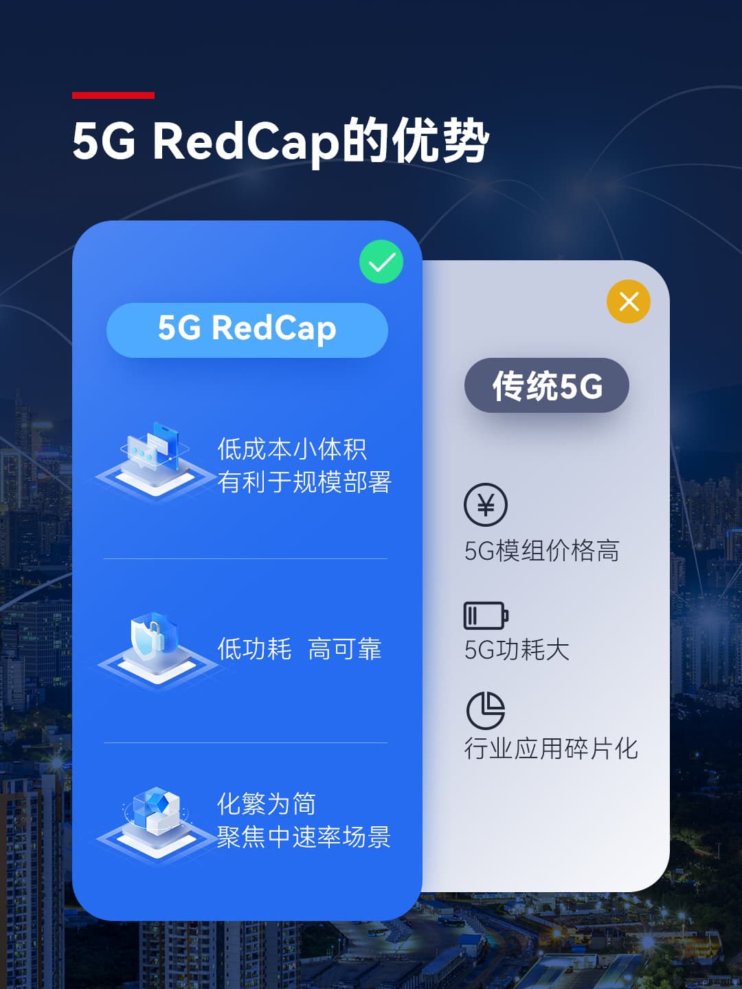 宏电Z2 V20 5G Redcap工业网关