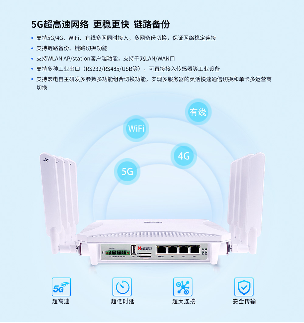 5G/4G、 WiFi、 有线多网同时接入