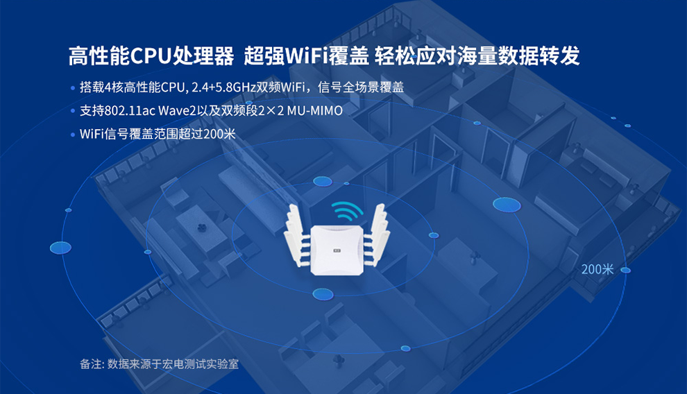 4核高性能CPU,2.4+5 8GHz双频WiFi