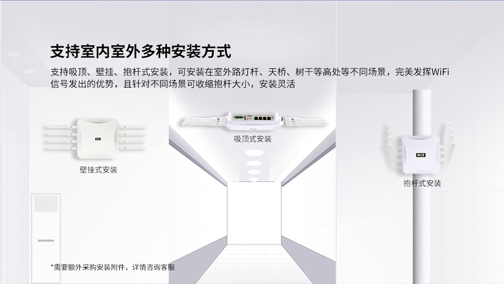 吸顶、壁挂、抱杆式安装