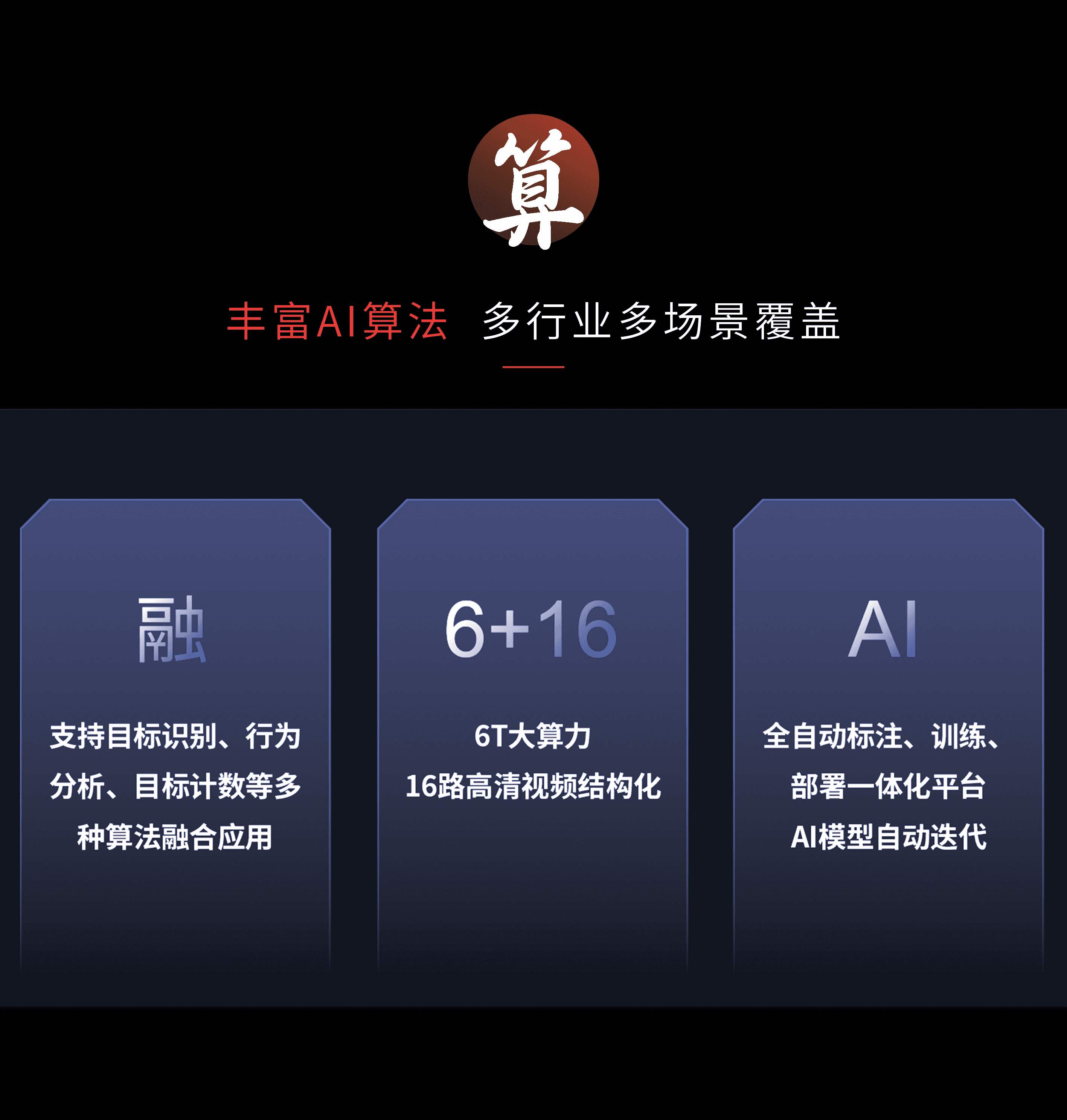 6T大算力 16路高清视频结构化