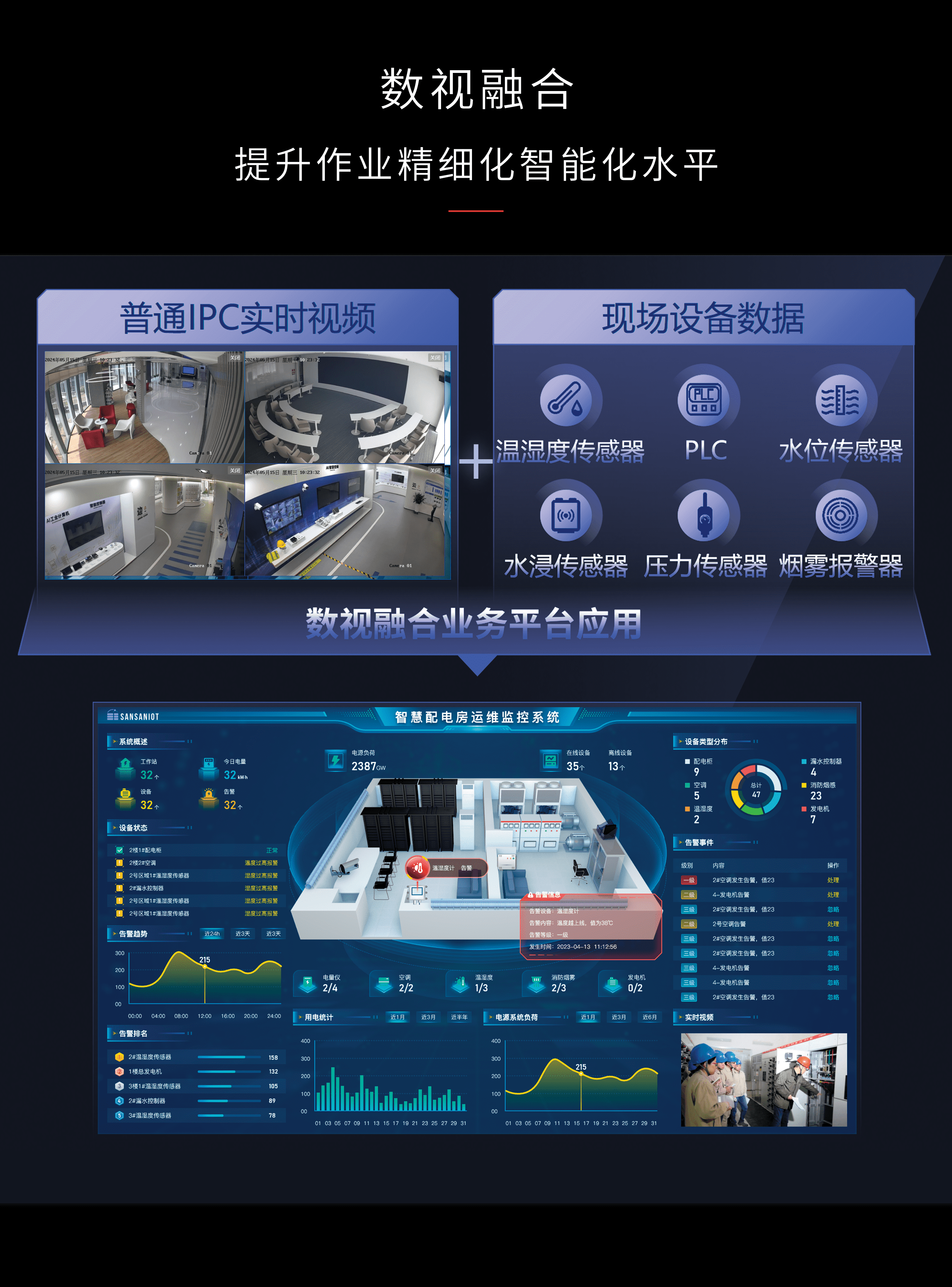 数视融合 提升作业精细化智能化水平
