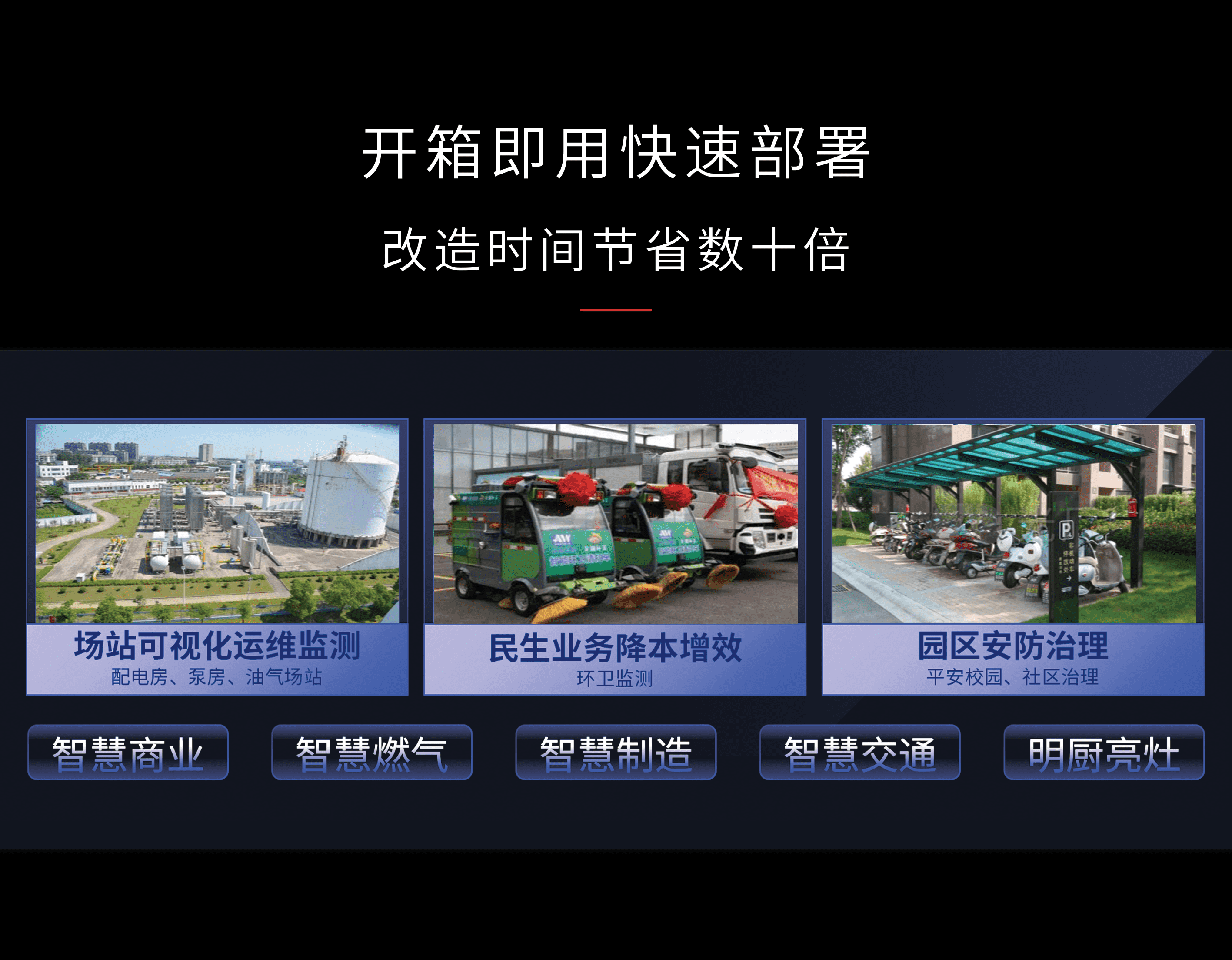 智慧商业 智慧燃气 智慧制造 智慧交通 明厨亮灶