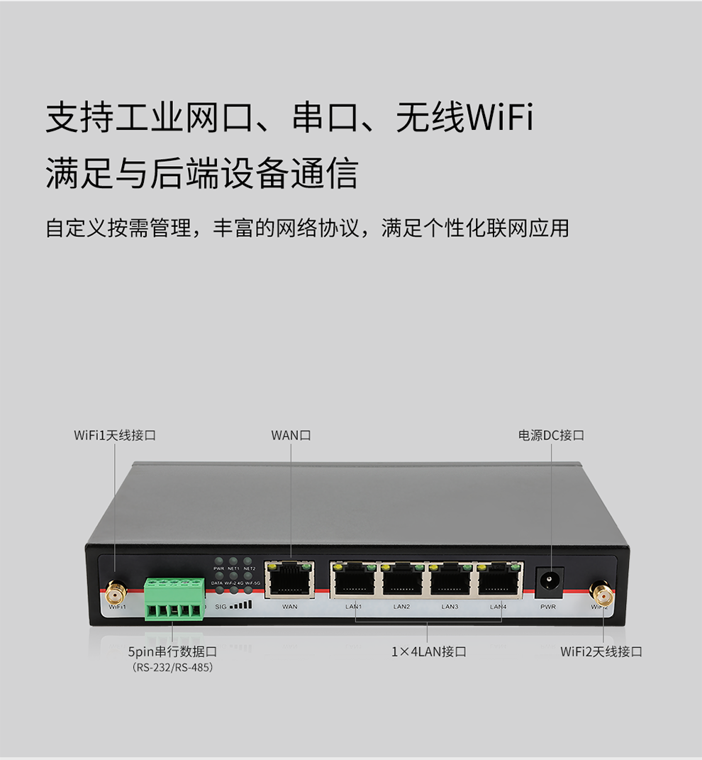 工业网口、串口、无线WiFi
