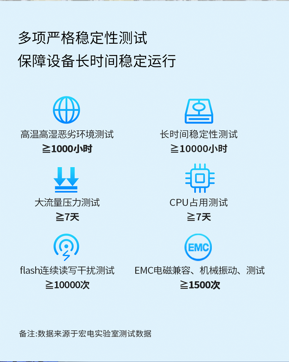 多项严格稳定性测试 保障设备长时间稳定运行