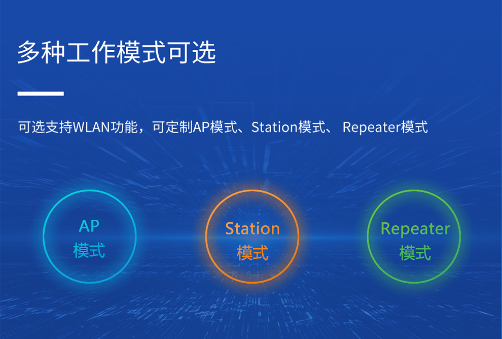 可选支持WL _AN功能，可定制AP模式、Station模式、 Repeater模式